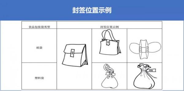 抖音測試快遞服務“音尊達”，星巴克入駐美團外賣