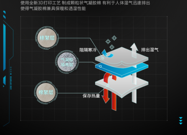 凜冽寒風中有什麼保暖、好看的衣物呢?從頭到腳一整套實穿推薦 凜冽寒風中有什麼保暖、好看的衣物呢?從頭到腳一整套實穿推薦