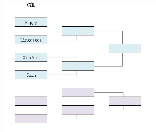 聯盟大開會！今晚19：00四大人族激戰特逗杯D組