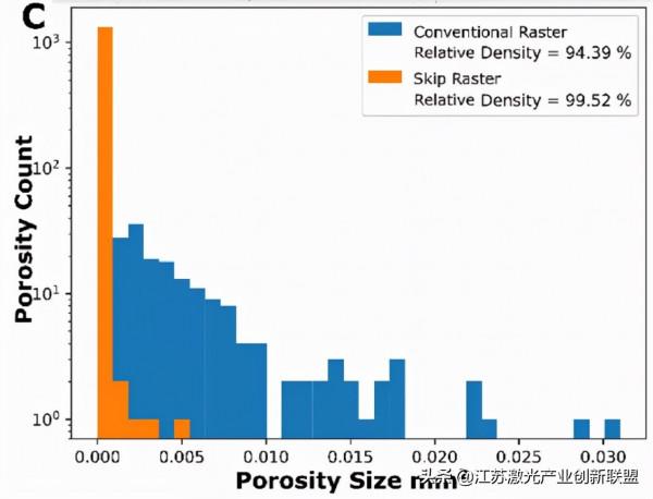 綜述:增材製造Al–Ce–Mg合金的組織和效能(上) 綜述:增材製造Al–Ce–Mg合金的組織和效能(上)