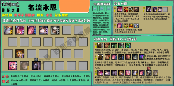 雲頂之弈雙城之戰 20套版本強勢陣容助你輕鬆上手新賽季 雲頂之弈雙城之戰 20套版本強勢陣容助你輕鬆上手新賽季