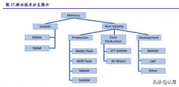 儲存與MCU雙龍頭企業兆易創新研究報告 儲存與MCU雙龍頭企業兆易創新研究報告