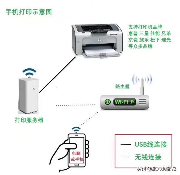 學校各種打印表格,快瘋了!想給小學生買印表機,無奈耗材太貴 學校各種打印表格,快瘋了!想給小學生買印表機,無奈耗材太貴