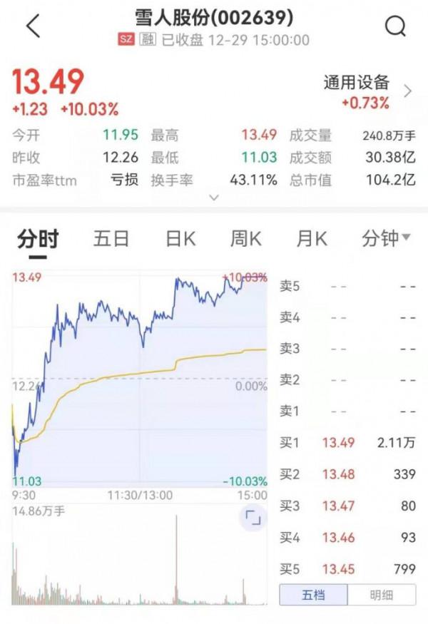 大跌原因找到了!利空突襲 茅臺蒸發千億“藥茅”跌停帶崩板塊!跨年行情呢? 大跌原因找到了!利空突襲 茅臺蒸發千億“藥茅”跌停帶崩板塊!跨年行情呢?