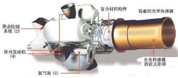 把間諜衛星打成1500塊碎片的俄羅斯導彈，機動部署，用KKV來反導