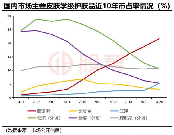 「貝泰妮」面板學級護膚品國貨專家