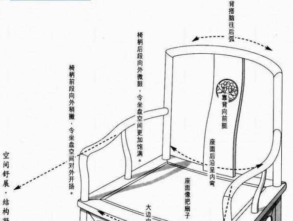 王世襄所愛&mdash;&mdash;明式經典大觀扇面椅
