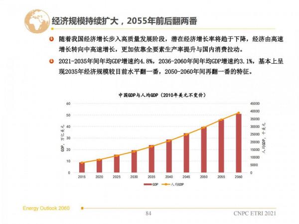 2060年世界和中國能源展望(從世界看中國、從能源看油氣) 2060年世界和中國能源展望(從世界看中國、從能源看油氣)