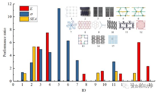 大連理工|清華大學頂刊綜述:先進蜂窩結構設計及力學效能提升 大連理工|清華大學頂刊綜述:先進蜂窩結構設計及力學效能提升