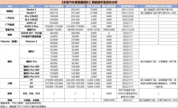 「汽車圈」除夕之前，他們幹了這些大事