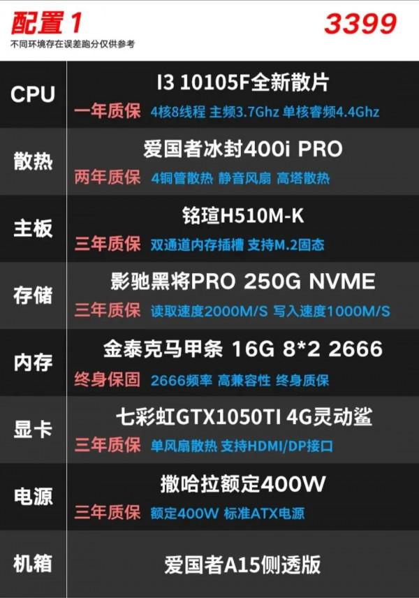 目前顯示卡價格瘋漲的行情下，不同預算怎麼樣搭配才比較合適