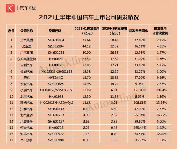 長安汽車半年報解析：巴適的很？