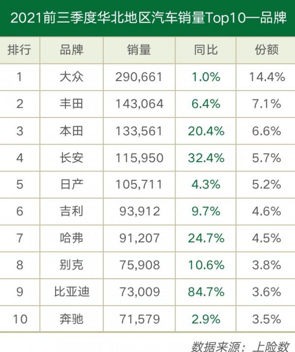 2021年各地區人民愛開什麼車？資料告訴你答案