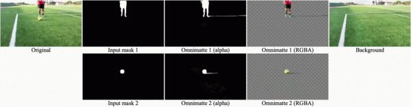 谷歌釋出Omnimattes分層神經網路生成遮罩的新方法,製作影片利器 谷歌釋出Omnimattes分層神經網路生成遮罩的新方法,製作影片利器