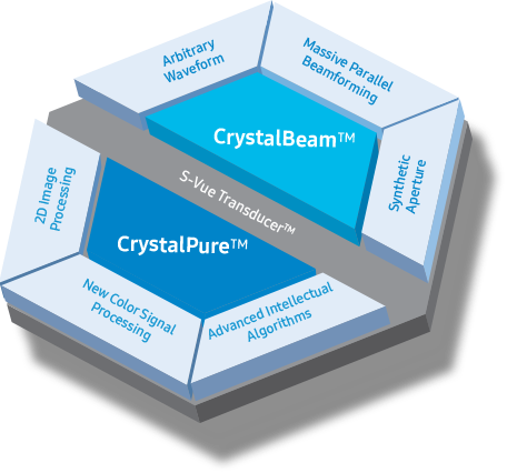 三星醫療高階超聲診斷系統&mdash;&mdash;RS85 Prestige
