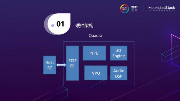 影片編碼器的智慧化——AI輔助編解碼的ASIC解決方案 影片編碼器的智慧化——AI輔助編解碼的ASIC解決方案