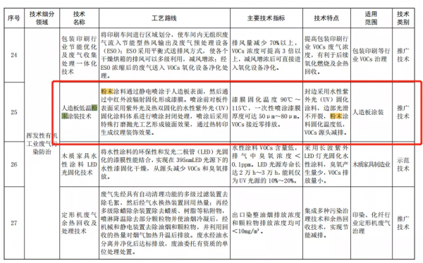 定製傢俱專場--歐派、我樂、勵泰、三威等定製傢俱企業共聚一堂 定製傢俱專場--歐派、我樂、勵泰、三威等定製傢俱企業共聚一堂