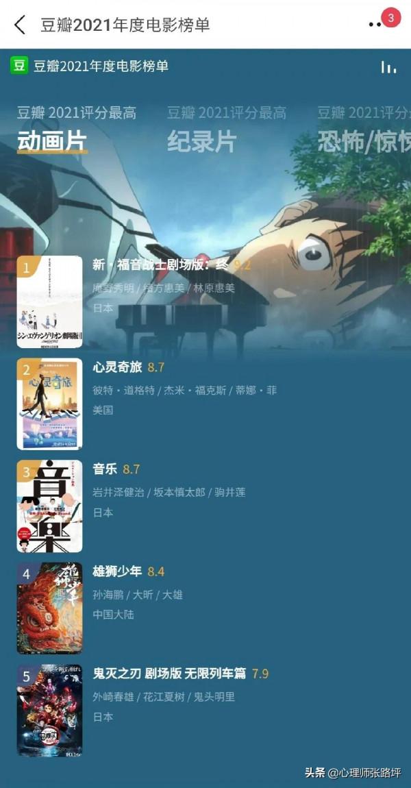 豆瓣2021年度電影榜單出來啦 ​​​