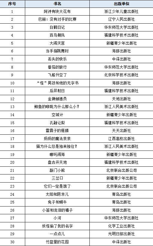 教育部發布347種幼兒書單,KaDa故事選品繪本上榜 教育部發布347種幼兒書單,KaDa故事選品繪本上榜