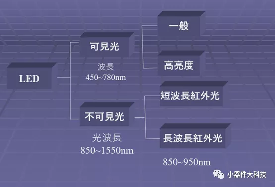 發光二極體 Light-Emitting Diode