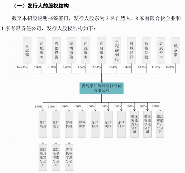 豪江智慧轉戰創業板 標榜“世界知名企業”卻僅獲2項發明專利 豪江智慧轉戰創業板 標榜“世界知名企業”卻僅獲2項發明專利