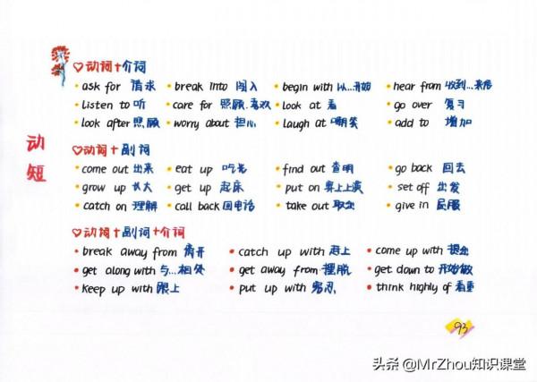 博士媽媽太強!把小學6年新概念英語核心知識和語法濃縮成導圖 博士媽媽太強!把小學6年新概念英語核心知識和語法濃縮成導圖