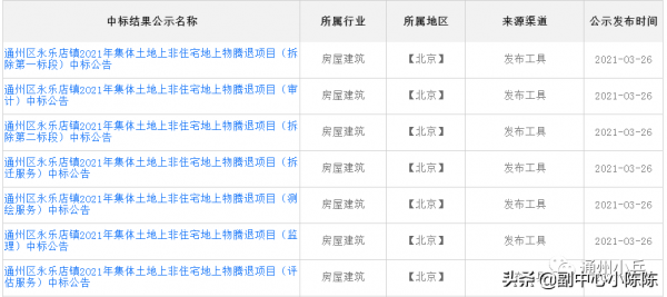 拆！通州多個鄉鎮啟動集體土地非宅騰退！附部分村莊名單…
