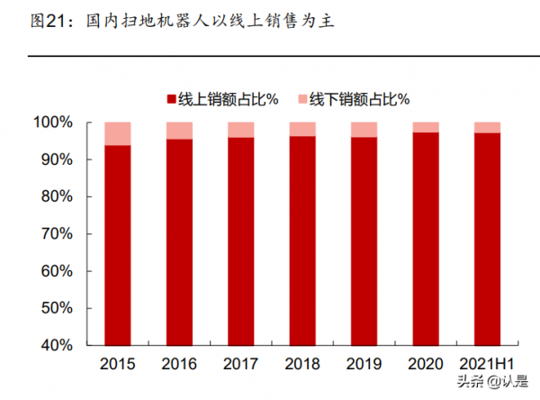 科沃斯研究報告:產品+營銷雙向助力,造就清潔電器龍頭 科沃斯研究報告:產品+營銷雙向助力,造就清潔電器龍頭