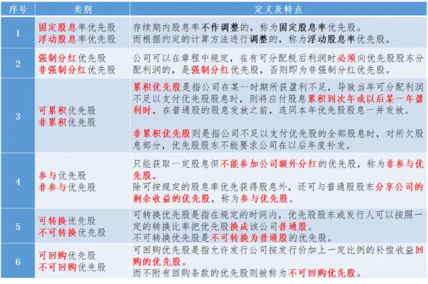 從快手“千億鉅虧”卻令投資人欣喜若狂,說說優先股那些事 從快手“千億鉅虧”卻令投資人欣喜若狂,說說優先股那些事