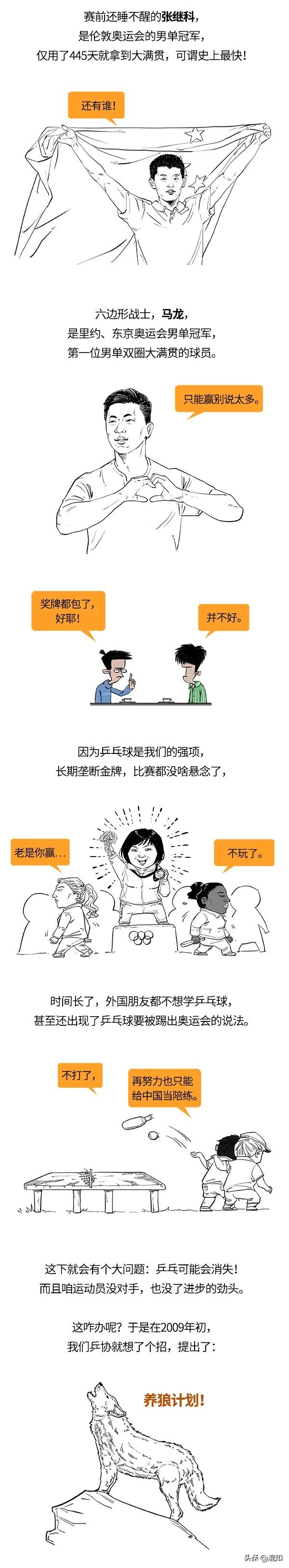 這就告訴你，中國乒乓球到底有多牛