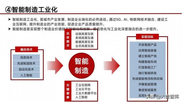 “5G+人工智慧+區塊鏈”智慧城市新基建綜合解決方案（PPT）