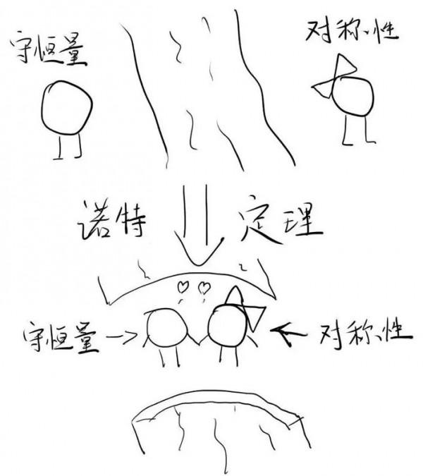 宇稱為什麼不守恆？