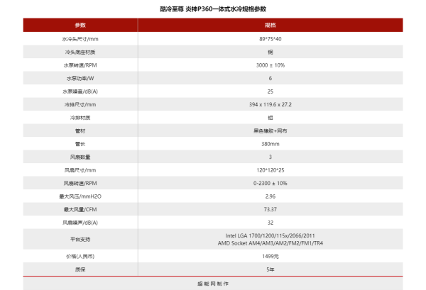酷冷至尊炎神P360 一體式水冷評測：Intel認證的12代酷睿搭檔