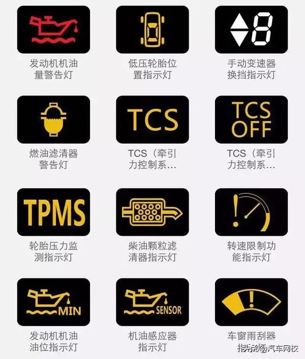 汽車儀表盤指示燈怎麼看？超強整理圖鑑來了