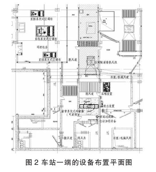 這，就是地鐵蒸發式冷凝冷媒直膨空調