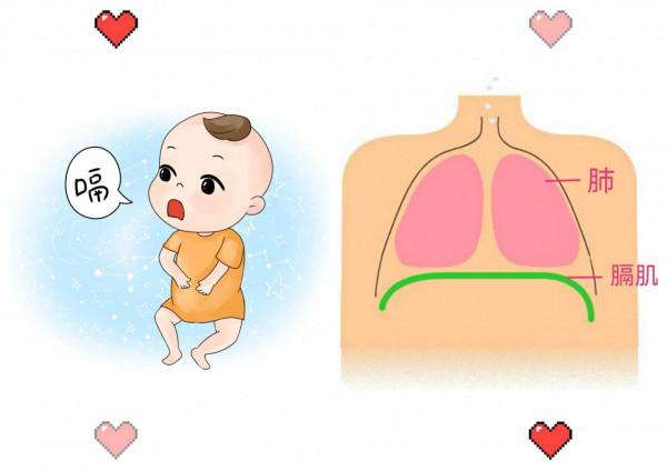 新生兒溢奶、打嗝、黃疸等常見的生理現象,新手爸媽如何應對? 新生兒溢奶、打嗝、黃疸等常見的生理現象,新手爸媽如何應對?