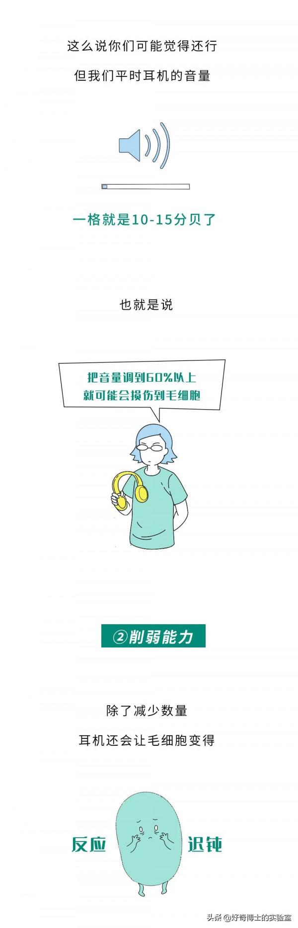 ​長期戴耳機，耳朵會聾嗎？