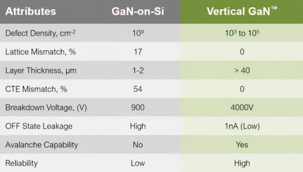 新突破！垂直GaN二極體產業化加速？