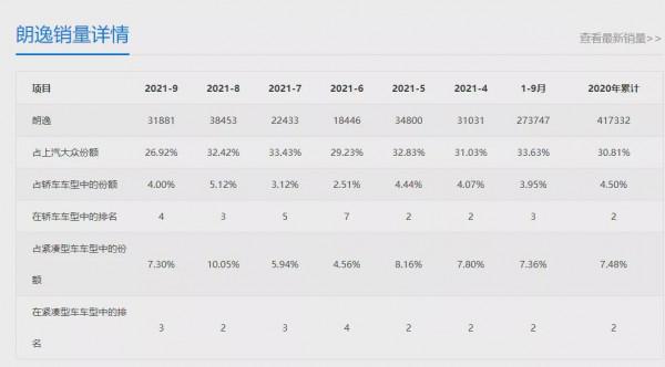 2022款大眾朗逸購車攻略：起售11.29萬元，哪款配置值得買？