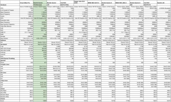 零刻Gemini T45 奔騰N4200 迷你電腦的評測