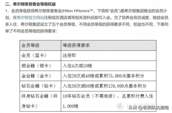 免費拿星級酒店金鑽卡,我再為你開啟一扇大門「信用卡指南」10期 免費拿星級酒店金鑽卡,我再為你開啟一扇大門「信用卡指南」10期