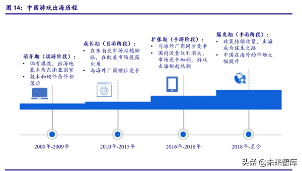 傳媒網際網路行業研究：四大優質賽道揚帆起航