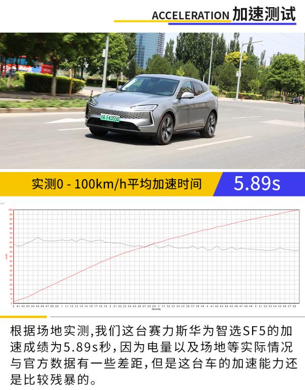 你的華為有550匹馬力麼？動態體驗賽力斯華為智選SF5