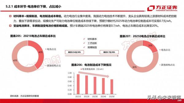 新能源換電產業194頁深度研究報告