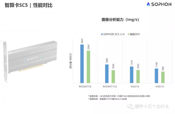 關於衡量AI算力的“FLOPS”