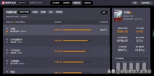 《開端》大結局播放量破12億，劇中人雖圓滿，細數網友十大意難平