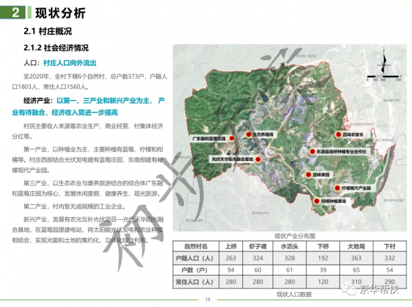 鄉村振興村莊總體規劃方案及規劃總圖（2021-2035）
