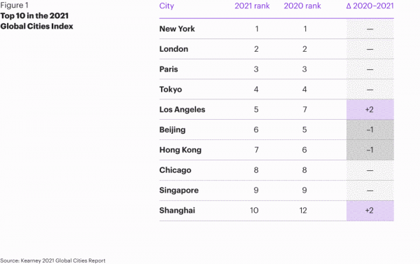 美國第四個‘矽谷’要誕生了? 美國第四個‘矽谷’要誕生了?