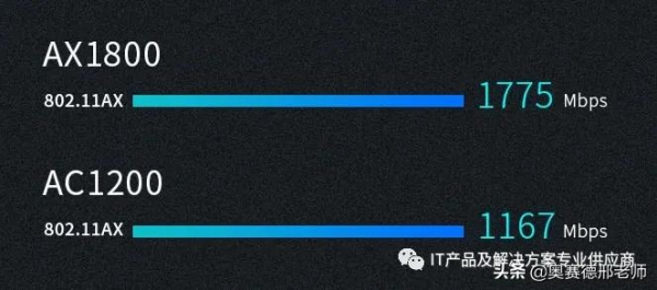 無線路由器型號上面的1200 1800 3000 5400 都什麼意思？