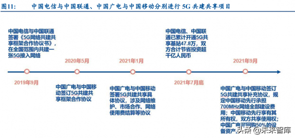 通訊運營商行業研究：產業數字化下，運營商迎來黃金成長期